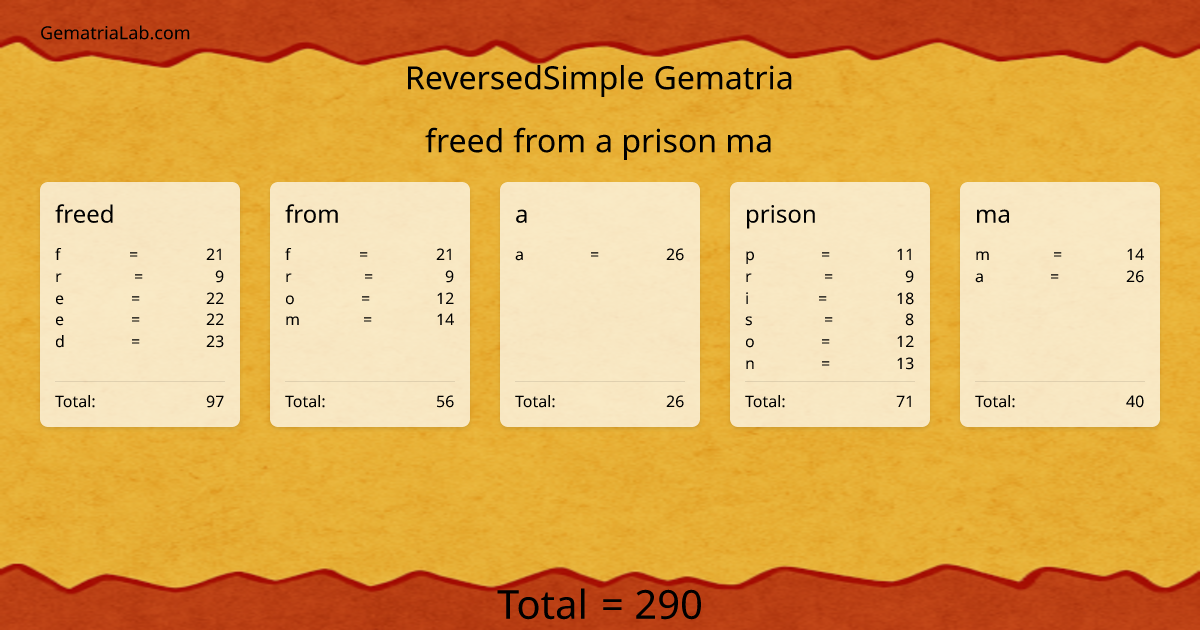 freed from a prison ma in reversedSimple Gematria